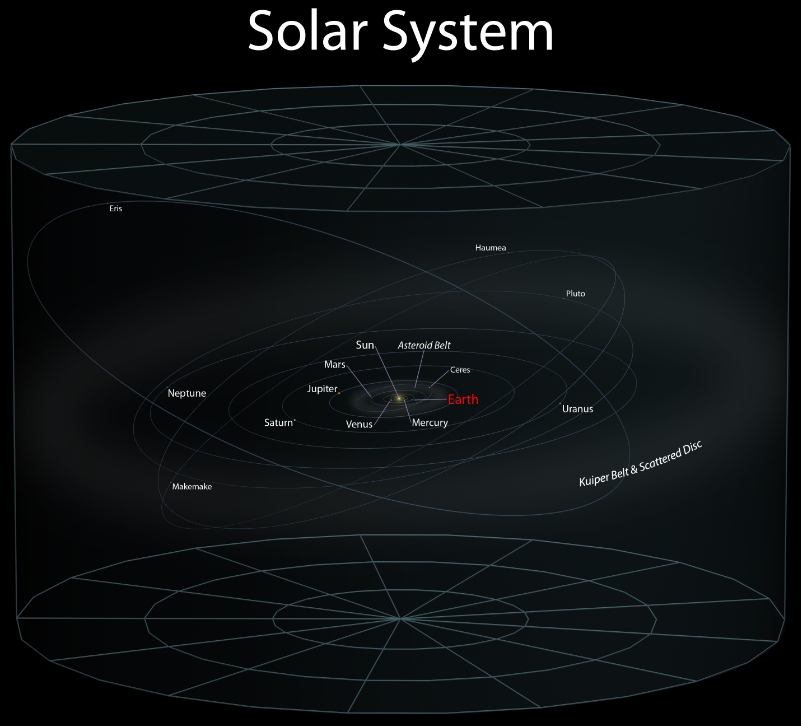 Sysème solaire